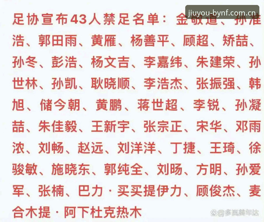 足协第三批禁足名单深度拆解：九游平台赛事数据辅助理解完整指南